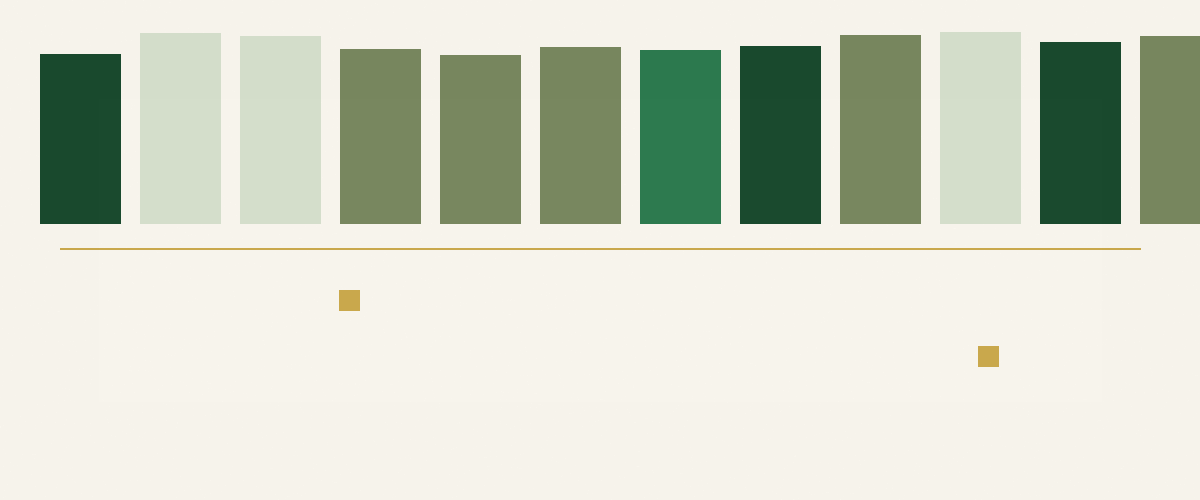 Sanitaires et zones sensibles d'un bureau — protocole d'entretien