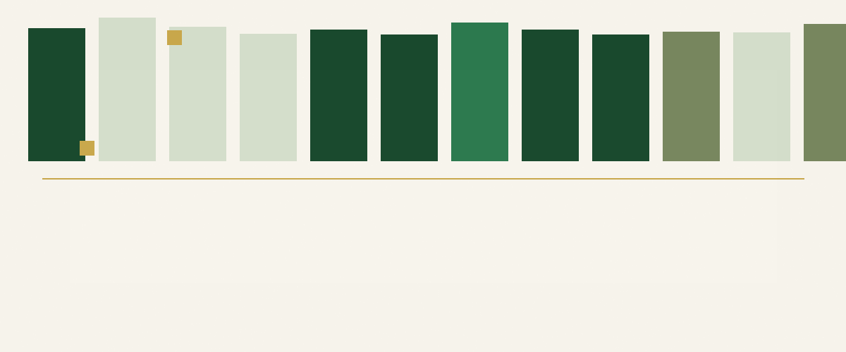 Ajustements saisonniers du planning de nettoyage